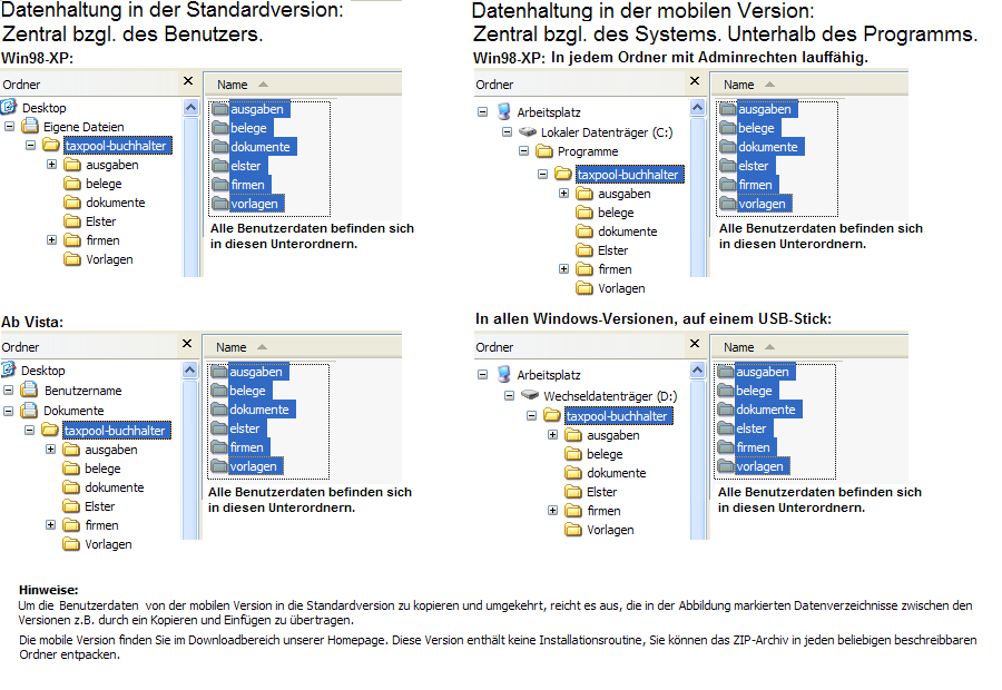 datenhaltung